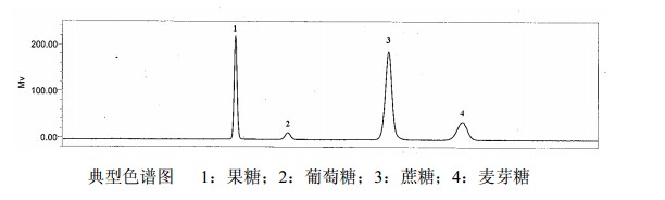 參麥提取物（ShenmaiExtract）中藥化學(xué)對(duì)照品