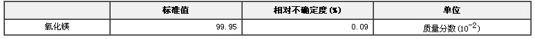氧化鎂純度標準物質
