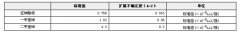 凍干人尿中砷形態(tài)成分標(biāo)準(zhǔn)物質(zhì)