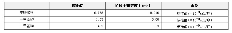 凍干人尿中砷形態(tài)成分標(biāo)準(zhǔn)物質(zhì)