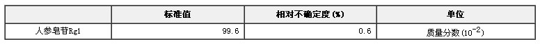 人參皂苷Rg1純度標(biāo)準(zhǔn)物質(zhì)