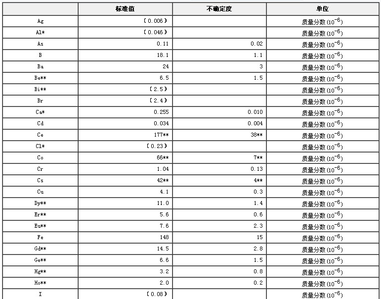 生物成分分析標(biāo)準(zhǔn)物質(zhì)（胡蘿卜）