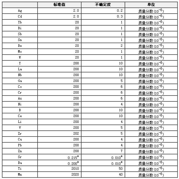 合成灰?guī)r光譜分析標準物質(zhì)GBW07718