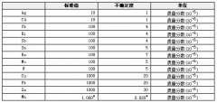 合成灰?guī)r光譜分析標準物質