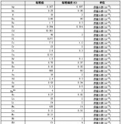花崗質(zhì)片麻巖成分分析標(biāo)準(zhǔn)物質(zhì)