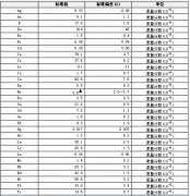 輝綠巖成分分析標準物質(zhì)