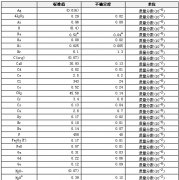 碳酸鹽巖石成分分析標準物質(zhì)