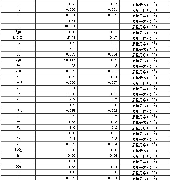 碳酸鹽巖石成分分析標準物質(zhì)GBW07131