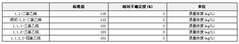 甲醇中5種鹵代烴混合溶液標(biāo)準(zhǔn)物質(zhì)